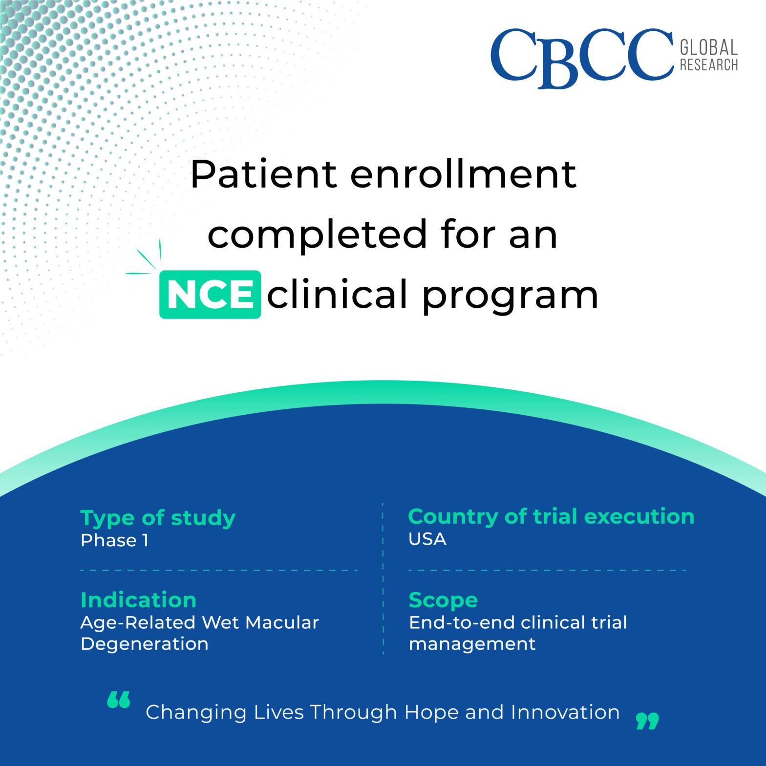 Completed Patient Enrollment for an NCE Clinical Program